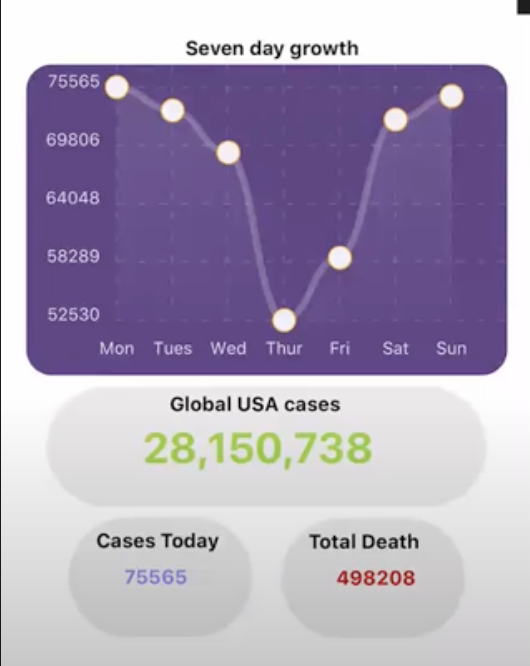 Covid Tracker